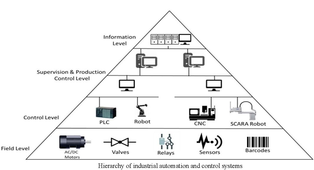 RLI & Piramide CIM