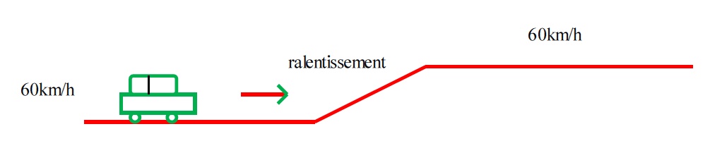 exemple de régulation (rejet de perturbation)