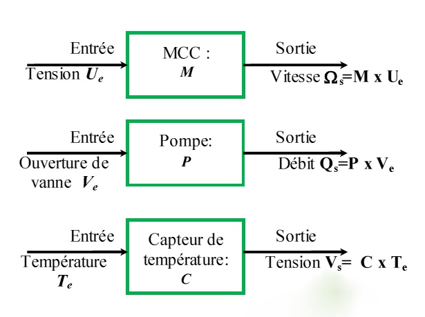 Exemples de transmittance