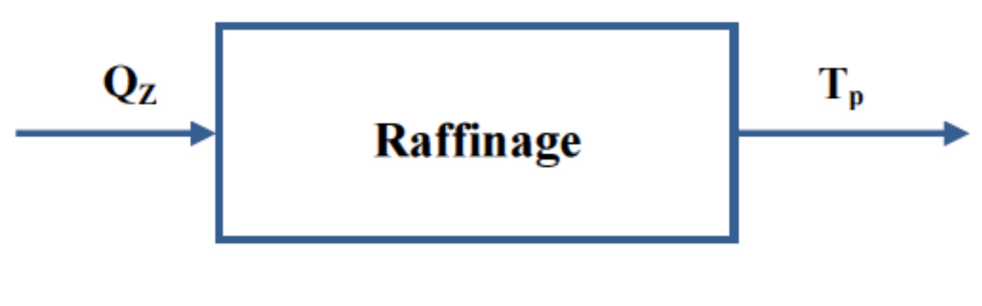 Schéma de représentation d’un système four