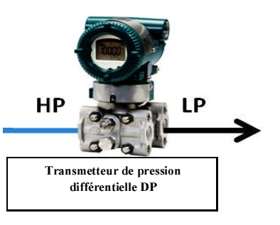 Capteur transmetteur