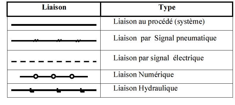 Présentation des signaux