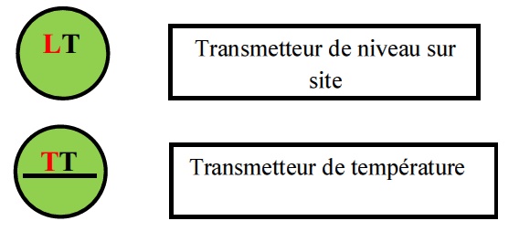 Schéma TI  d’un Transmetteur  