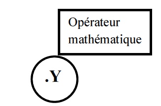 Schéma TI  d’un opérateur mathématique