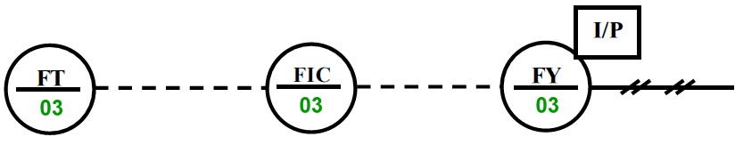 Schéma TI  (Numérotation des instruments)